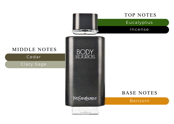 Body Kouros Eau de Toilette (Tester)